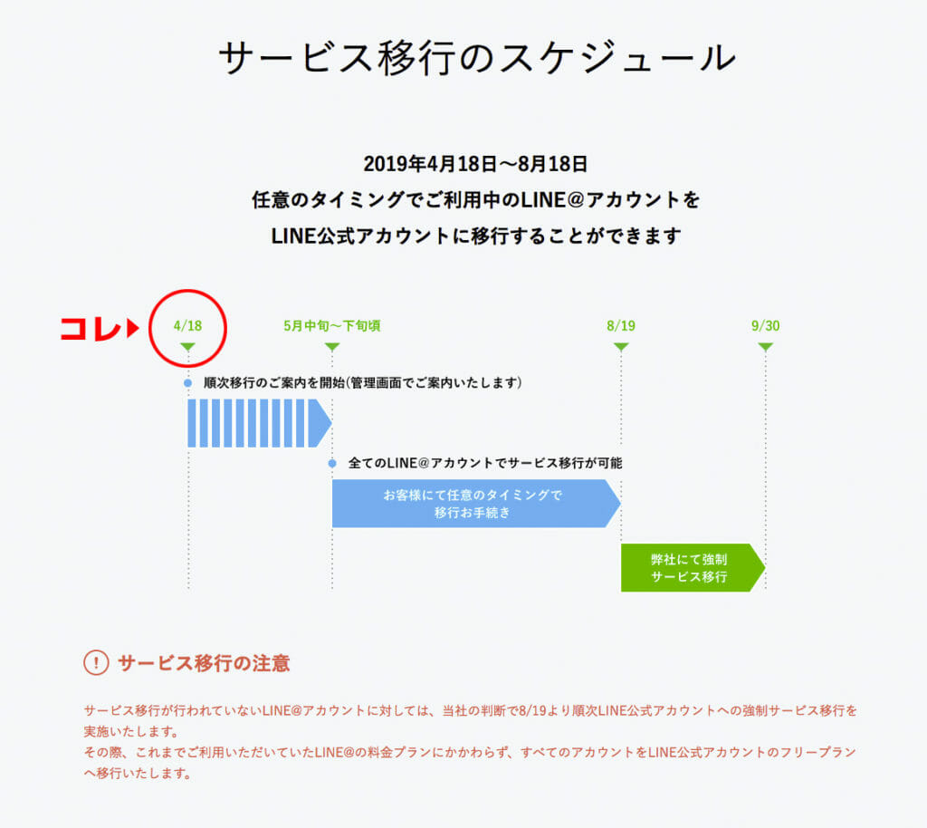 LINE公式アカウント