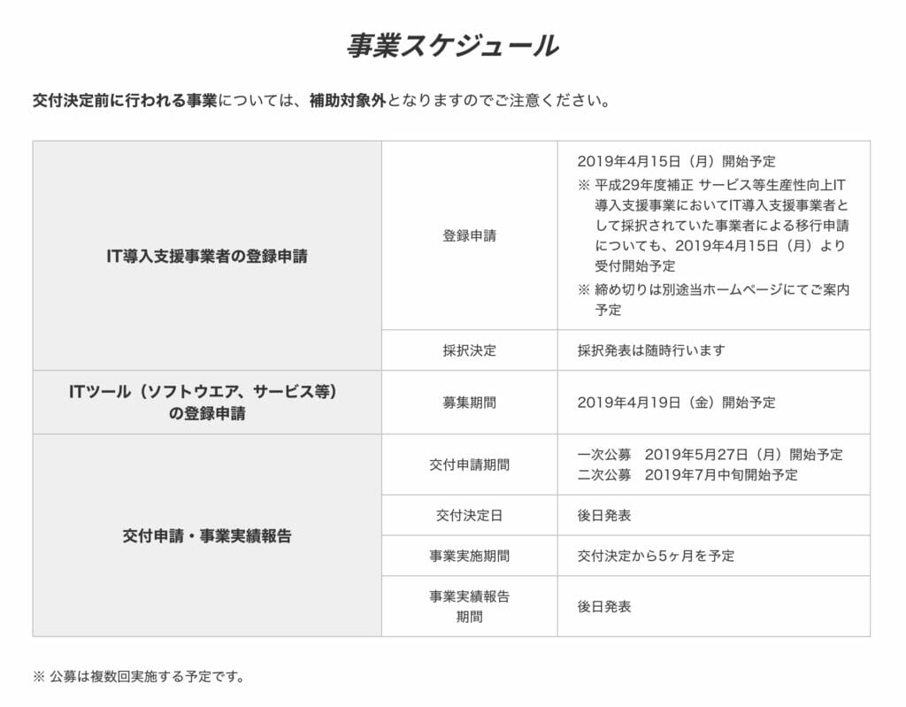 IT導入補助金