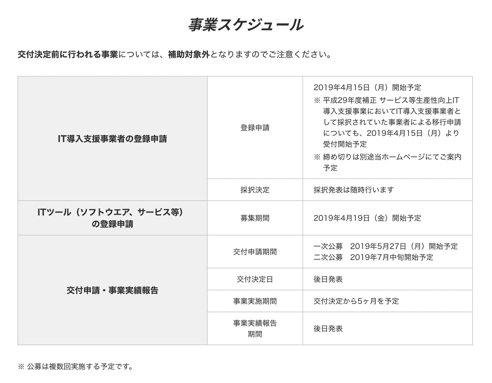 IT導入補助金