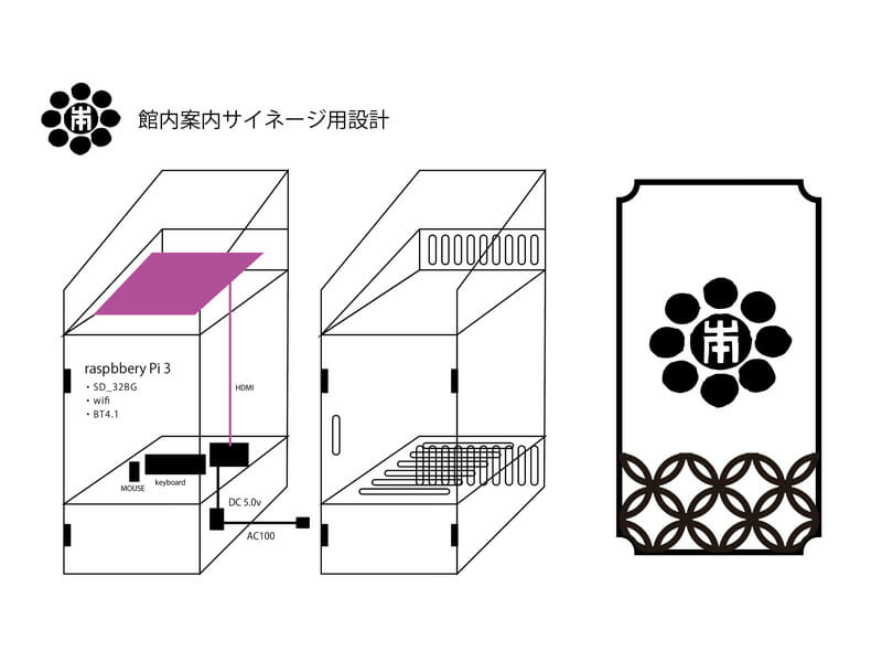 甲賀流忍術屋敷・デジタルサイネージ制作